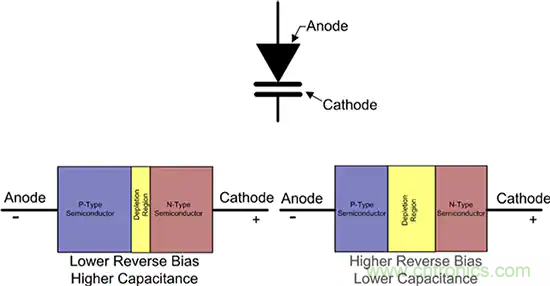 齐纳、PIN、肖特基和变容二极管的基础知识及其应用