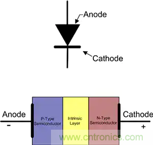齐纳、PIN、肖特基和变容二极管的基础知识及其应用