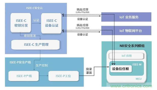 为安全而生！利尔达推出新一代紫光展锐平台UIS8811 NB－IoT安全模组