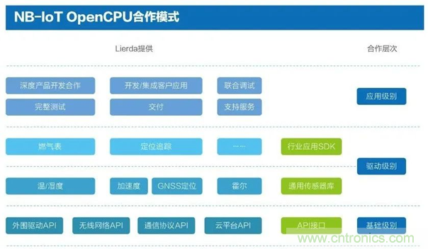 为安全而生！利尔达推出新一代紫光展锐平台UIS8811 NB－IoT安全模组