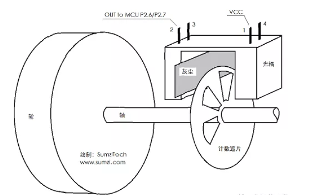 霍尔传感器在智能吸尘器中的应用