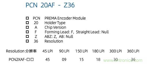 普芮玛光电推出一体化、高性能增量式光电编码器模块PCN2XAF系列
