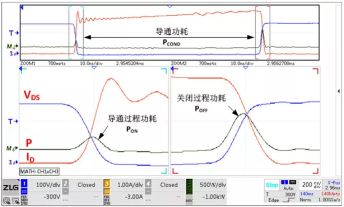 你的MOSFET为什么发热那么严重?