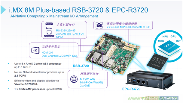 研华推出i.MX 8M Plus边缘智能网关EPC-R3720新品