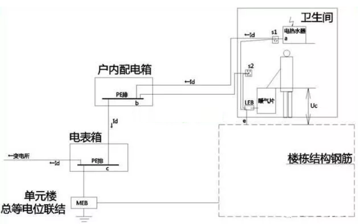 卫生间等电位是联结到什么地方的?
