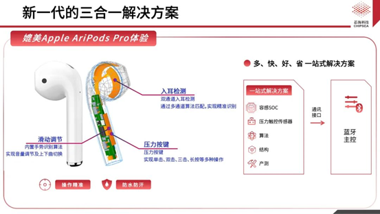 芯海科技三合一单芯片解决方案CSA37F72赋能TWS多维人机交互