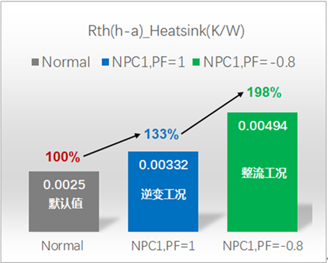 仿真看世界之IPOSIM的散热器热阻Rthha解析