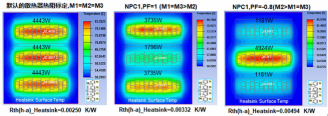 仿真看世界之IPOSIM的散热器热阻Rthha解析