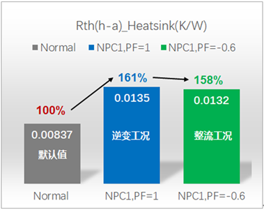 仿真看世界之IPOSIM的散热器热阻Rthha解析