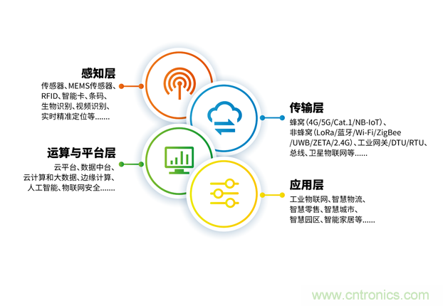 IOTE 2021第十六届国际物联网—深圳站