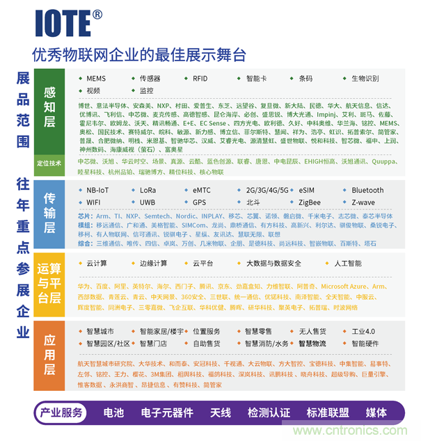 IOTE 2021第十六届国际物联网—深圳站