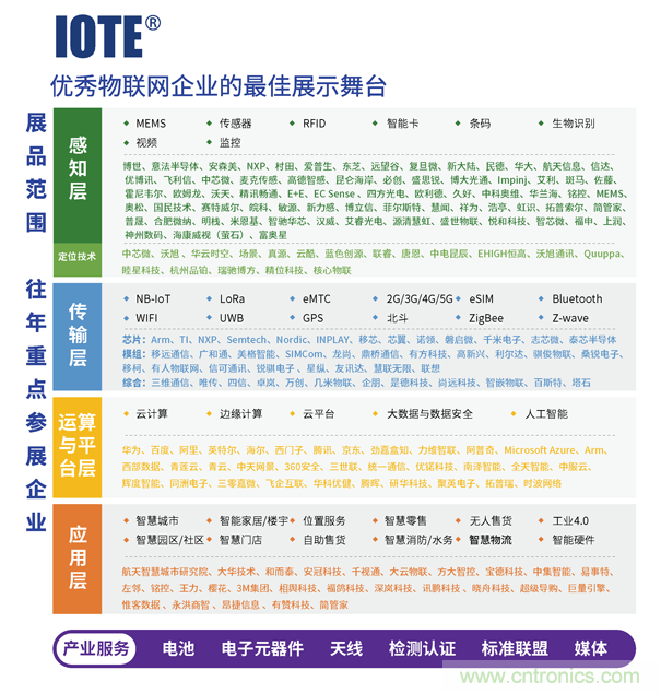 IOTE 2021第十六届国际物联网—深圳站 IOTE 2021第十六届国际物联网—深圳站