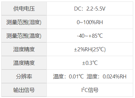 奥松推出集成式温湿度传感器---AHT20