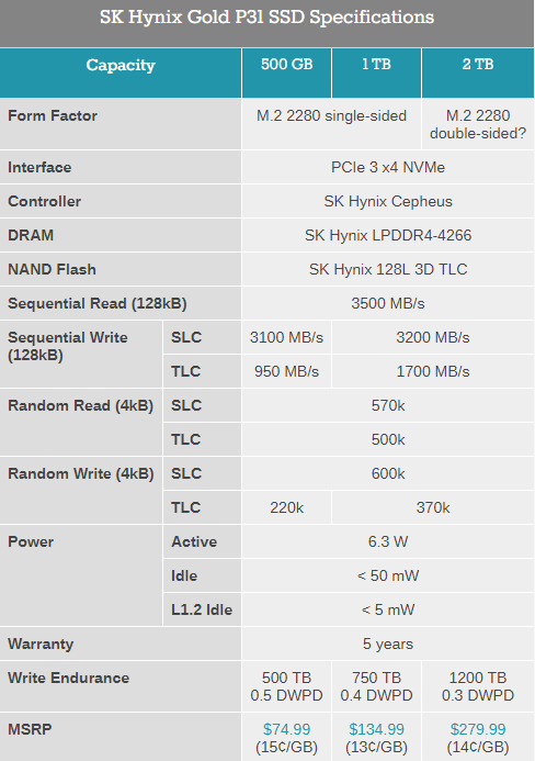 SK海力士发布Gold P31 2TB SSD 诚实公布缓外速度