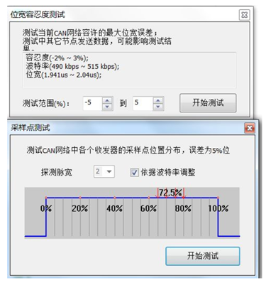为什么CAN一致性测试中这几项如此重要?