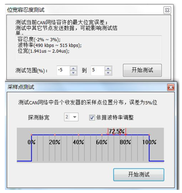 为什么CAN一致性测试中这几项如此重要？