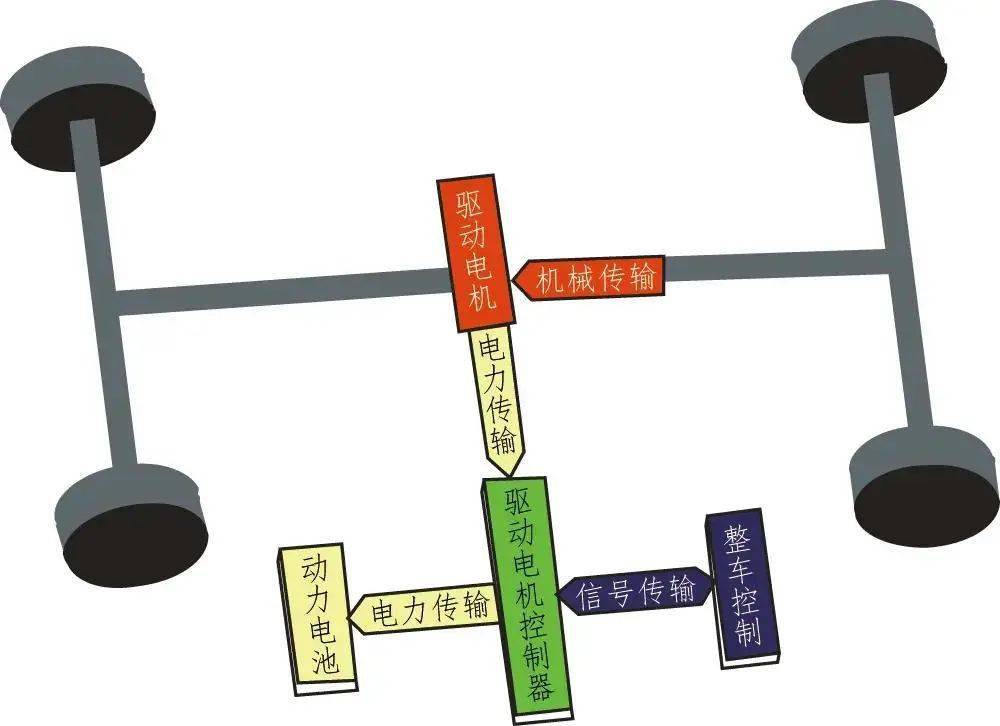 新能源汽车驱动电机结构与工作原理