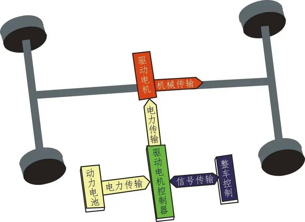 新能源汽车驱动电机结构与工作原理