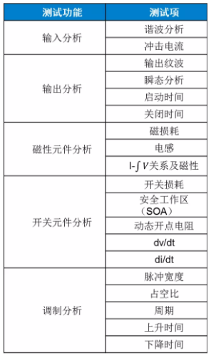 板子上的MOSFET莫名炸机,多半是这个原因!