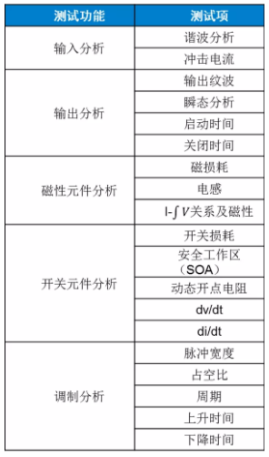 板子上的MOSFET莫名炸机，多半是这个原因！