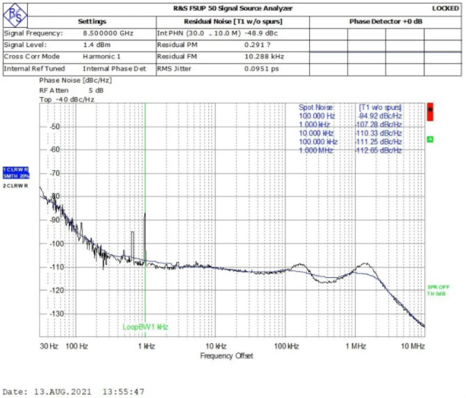 100%国产化低相位噪声频率综合器研制成功