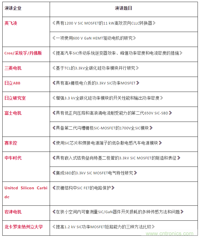 碳化硅器件厂商9月齐聚深圳PCIM Asia