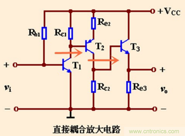 解惑：耦合在电路中的作用？为什么需要耦合？