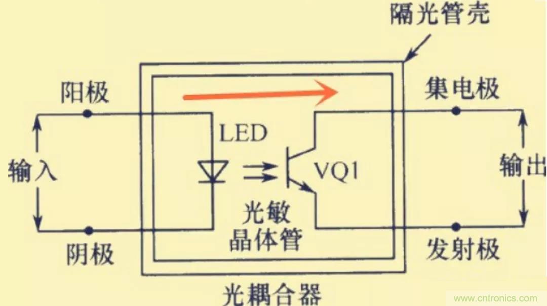 解惑：耦合在电路中的作用？为什么需要耦合？