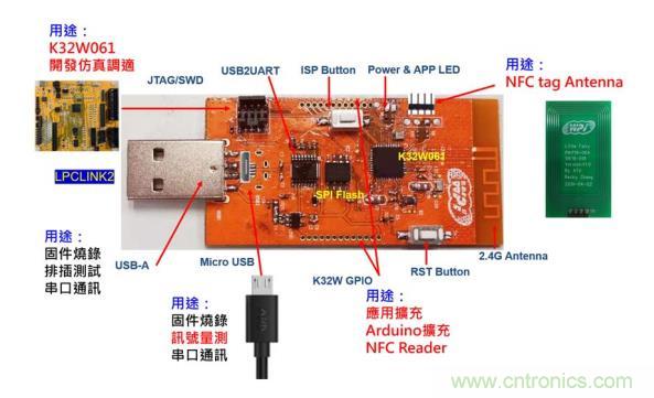 大联大世平集团推出基于NXP产品的ZigBee Super Dongle方案