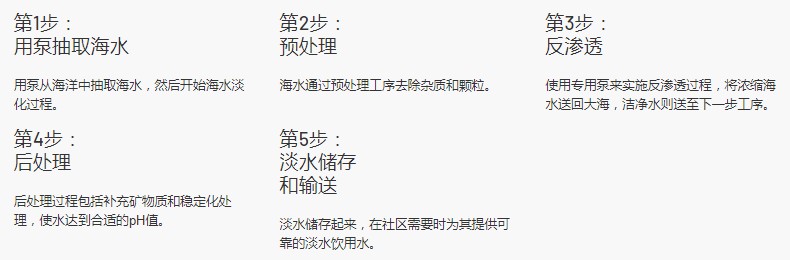 使用节能的状态监控(CbM)技术来解决饮水问题