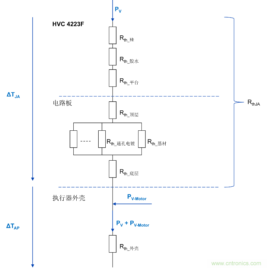 如何优化嵌入式电机控制系统的功率耗散和温度耗散？