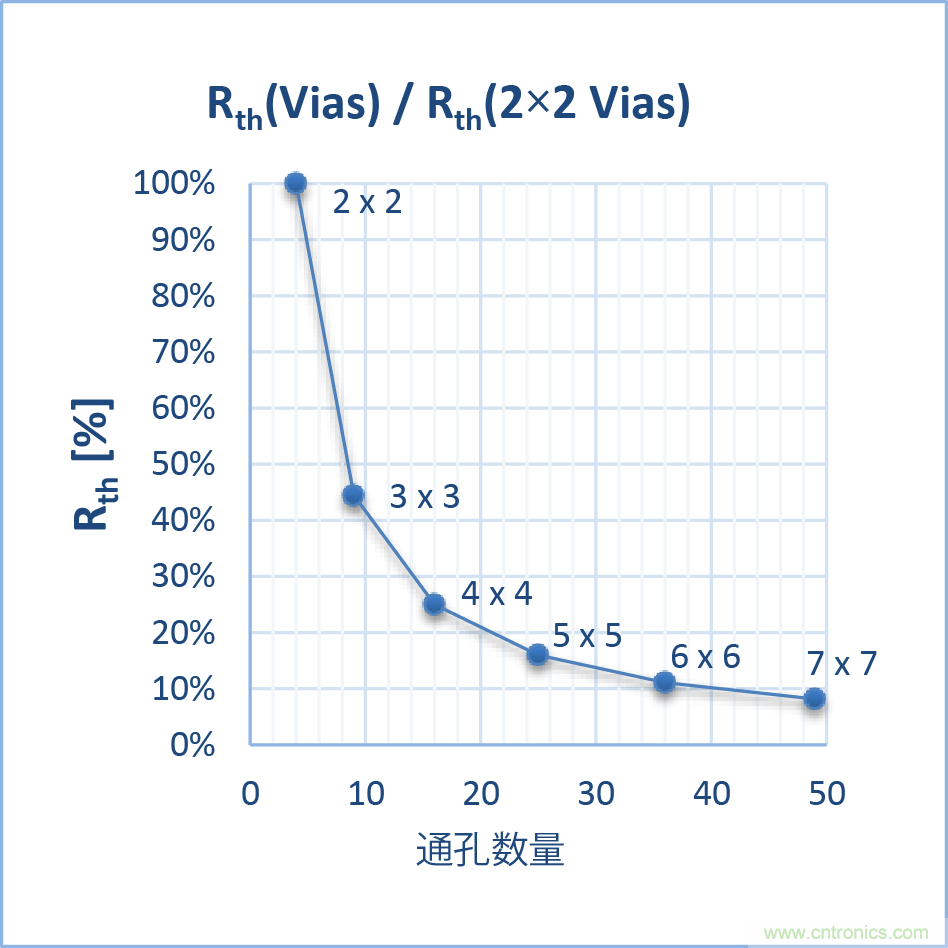 如何优化嵌入式电机控制系统的功率耗散和温度耗散？