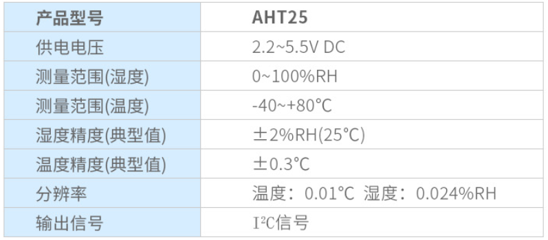 奥松电子推出AHT25集成式温湿度传感器