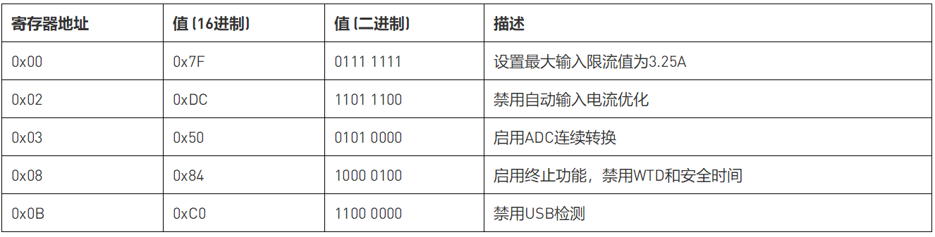基于锂离子电池充电器IC的最大功率点追踪系统