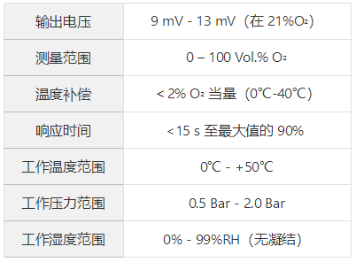 奥松电子推出AO-07医用氧气传感器