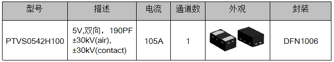 MHL接口的静电保护方案