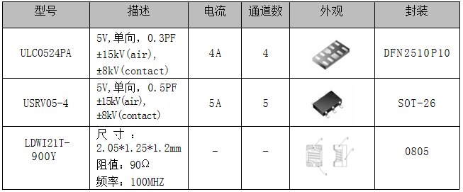 MHL接口的静电保护方案