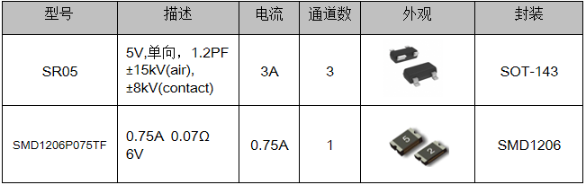 MHL接口的静电保护方案 