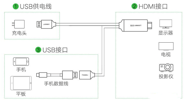 MHL接口的静电保护方案 