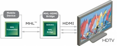 MHL接口的静电保护方案