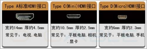 MHL接口的静电保护方案
