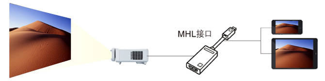 MHL接口的静电保护方案 