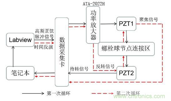 基于压电主动传感技术中功率放大器的应用 基于压电主动传感技术中功率放大器的应用