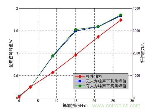 基于压电主动传感技术中功率放大器的应用