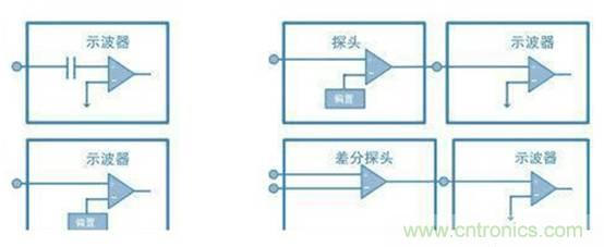 基于压电主动传感技术中功率放大器的应用