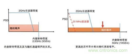 基于压电主动传感技术中功率放大器的应用