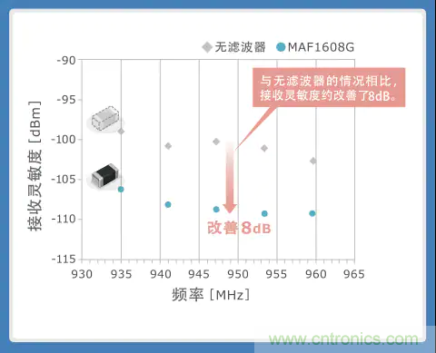 使用噪音滤波器的音频线解决指南 使用噪音滤波器的音频线解决指南