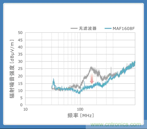 使用噪音滤波器的音频线解决指南 使用噪音滤波器的音频线解决指南