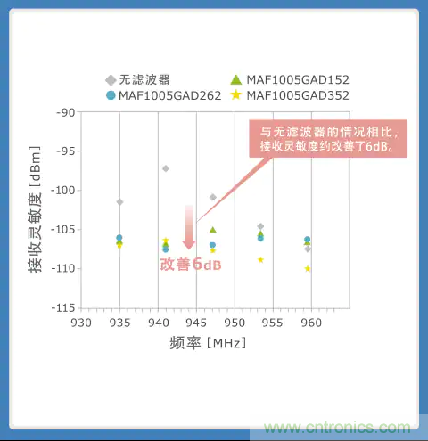 使用噪音滤波器的音频线解决指南 使用噪音滤波器的音频线解决指南