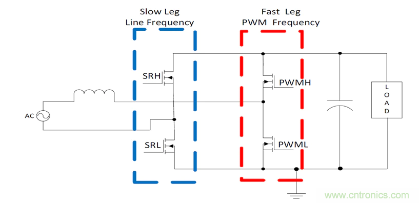 业界首款智能混合信号无桥图腾柱 PFC 控制器解决 AC-DC 电源能效挑战